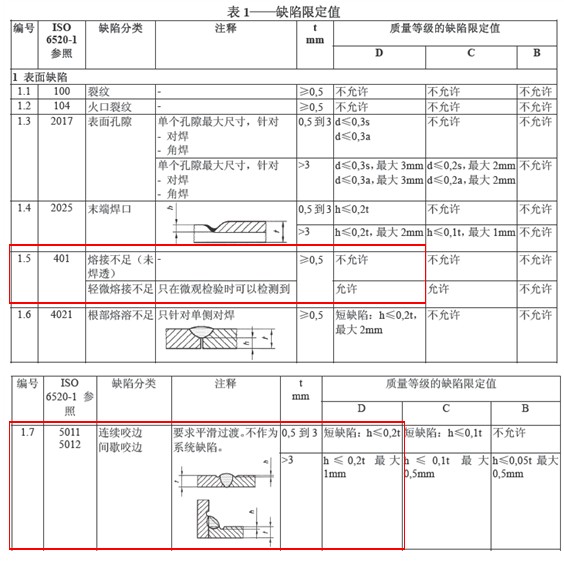 2003焊接等级要求