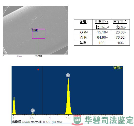 变压器低压侧引线能谱图
