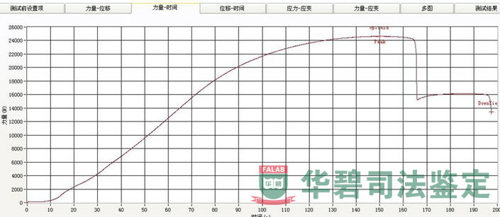 金属接骨板力学性能