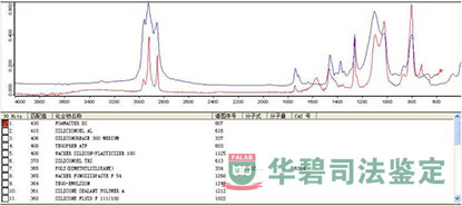 A处取样红外光谱试验结果