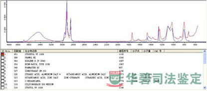 A处取样红外光谱试验结果