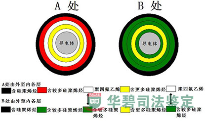 绝缘母线内部结构对比