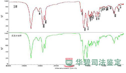 拉杆衬套的红外光谱与尼龙6的红外光谱对比