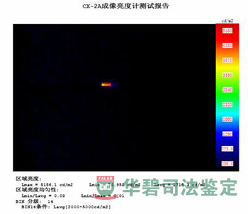 亮度检测图表