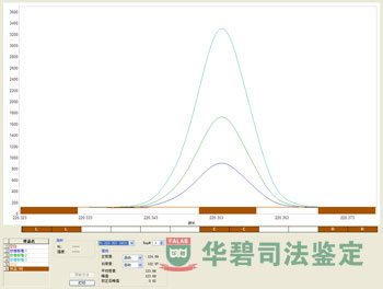 电感耦合等离子体发射光谱仪代表性分析图谱