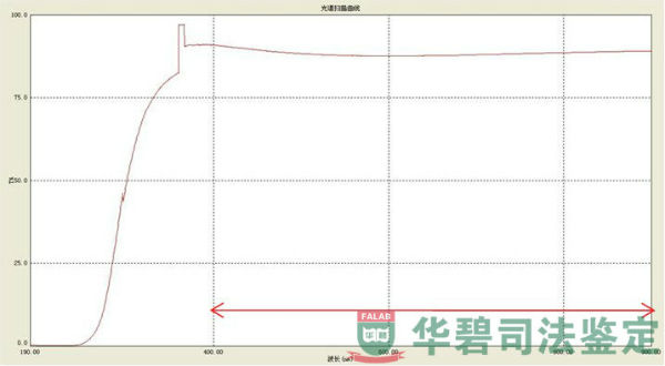 样品透光率检验图