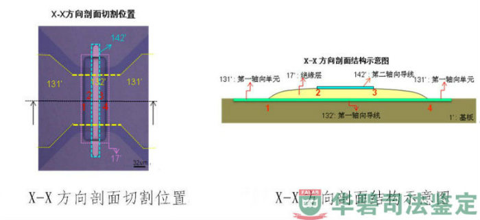 X方向剖面检验图