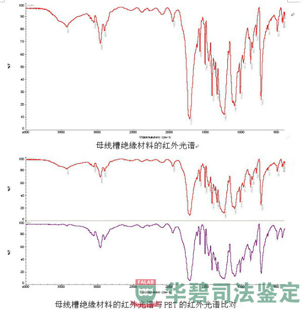 母线槽红外光谱图