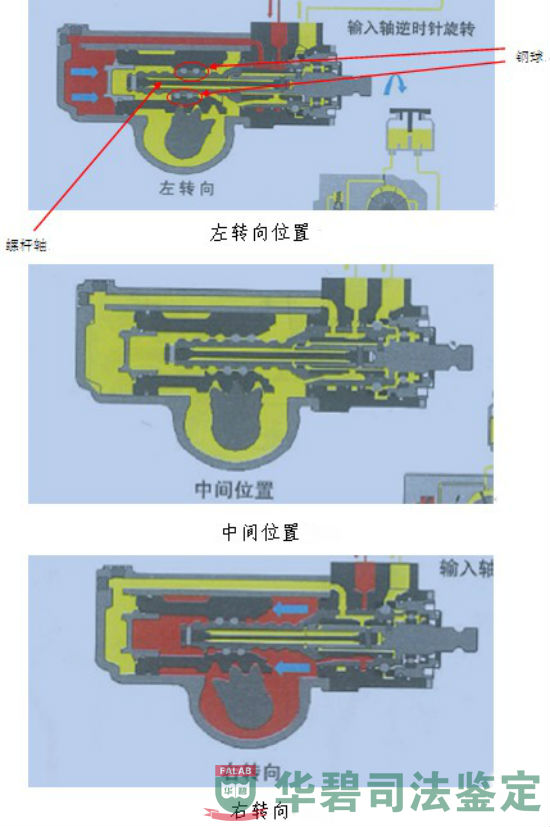 动力转向器各转向示意图