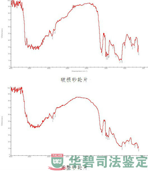 傅里叶变换红外光谱分析