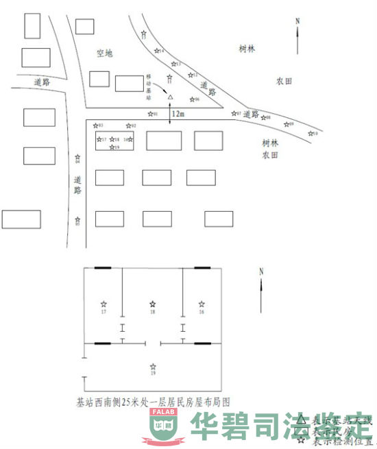 电磁辐射强度检测布点示意图