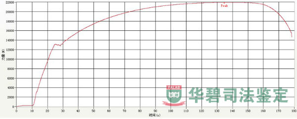 力学性能测试图片