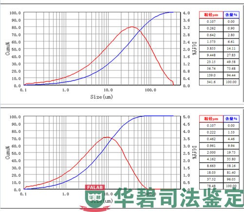 粒度分布曲线