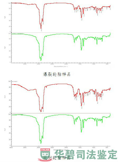 内胎红外光谱分析分析