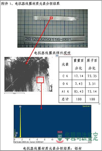 电抗器线圈材质分析结果