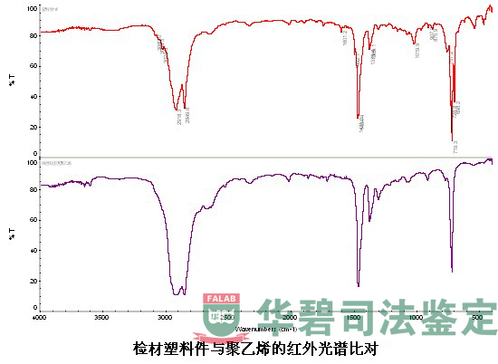 内衬材料成分分析代表性谱图