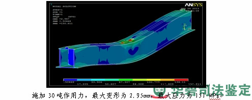 图11：桥式起重机吊梁有限元分析